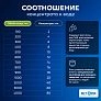 фото: Моющее средство для моющих и роботов-пылесосов 