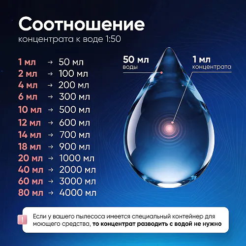 Средство для роботов-пылесосов и моющих пылесосов, концентрат 1:50, с ароматом Пиона, 500мл