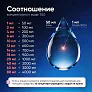 Средство для роботов-пылесосов и моющих пылесосов, концентрат 1:50, с ароматом Пиона, 500мл