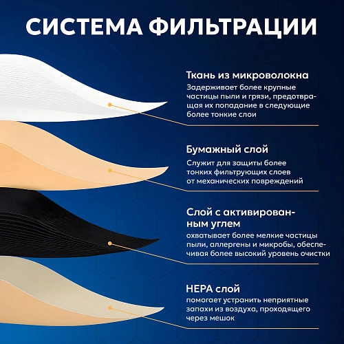 Мешки для Karcher серии WD (MV) 2.200, 2 - 5 шт