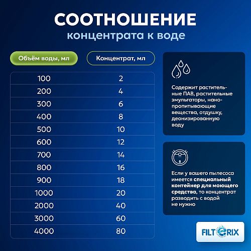 Моющее средство для моющих и роботов-пылесосов 