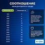 фото: Моющее средство для моющих и роботов-пылесосов 